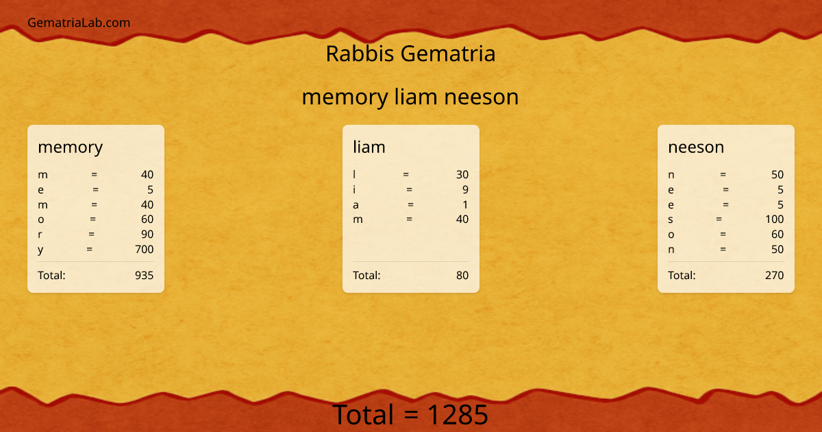 memory liam neeson in rabbis Gematria
